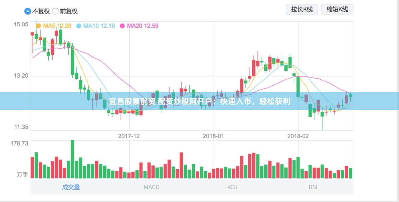 宜昌股票配资 配资炒股网开户：快速入市，轻松获利