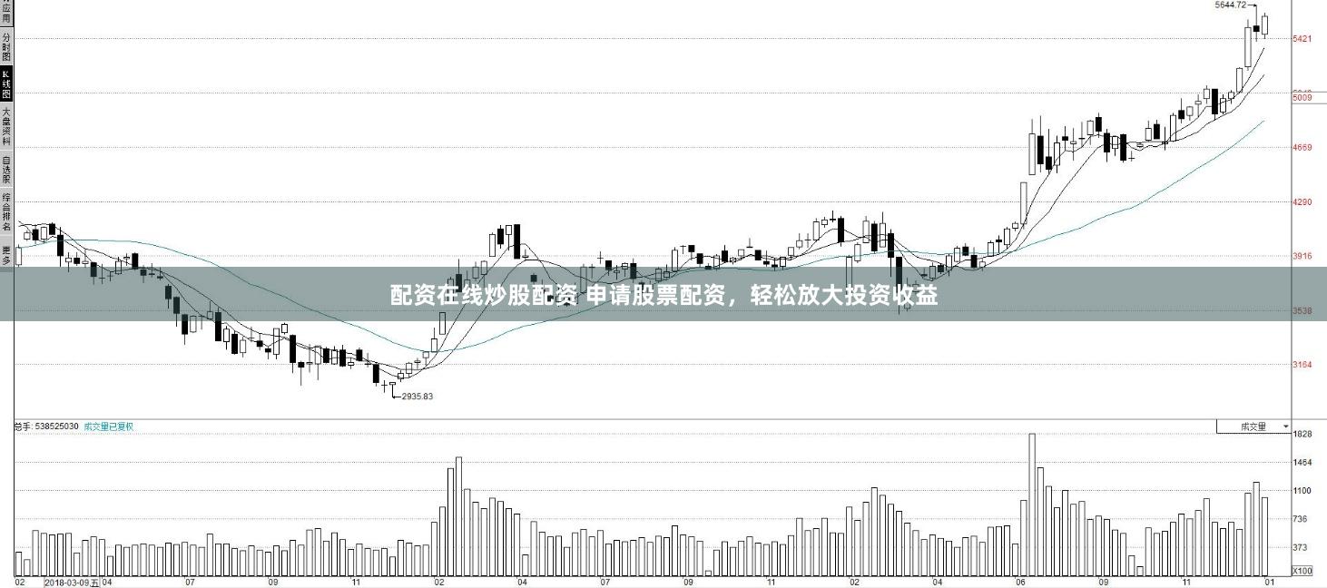 配资在线炒股配资 申请股票配资，轻松放大投资收益
