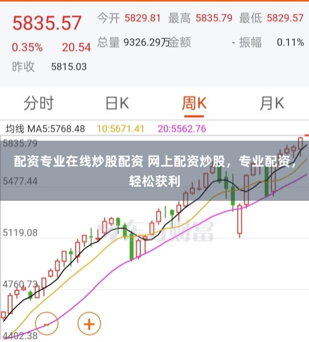 配资专业在线炒股配资 网上配资炒股,专业配资,轻松获利